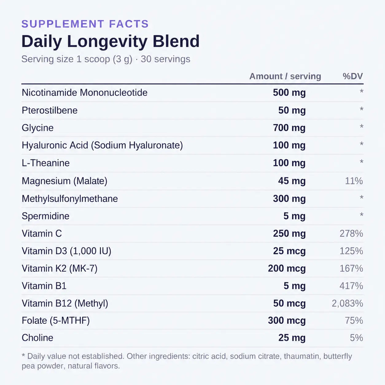 Daily Longevity Blend